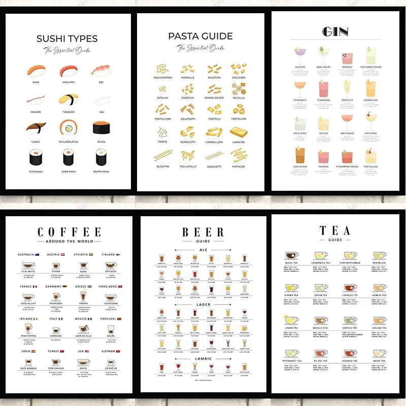 Coffee Tea Room - Moderne Wandkunst-Bilder: Leitfaden für Küchenposter, Pasta-,