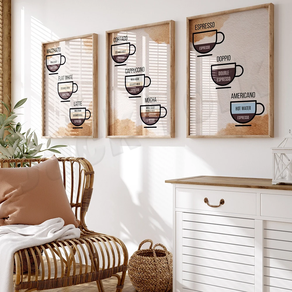 Coffee guide, coffee recipes,  – Coffee Tea Poster Bewertung und Preis